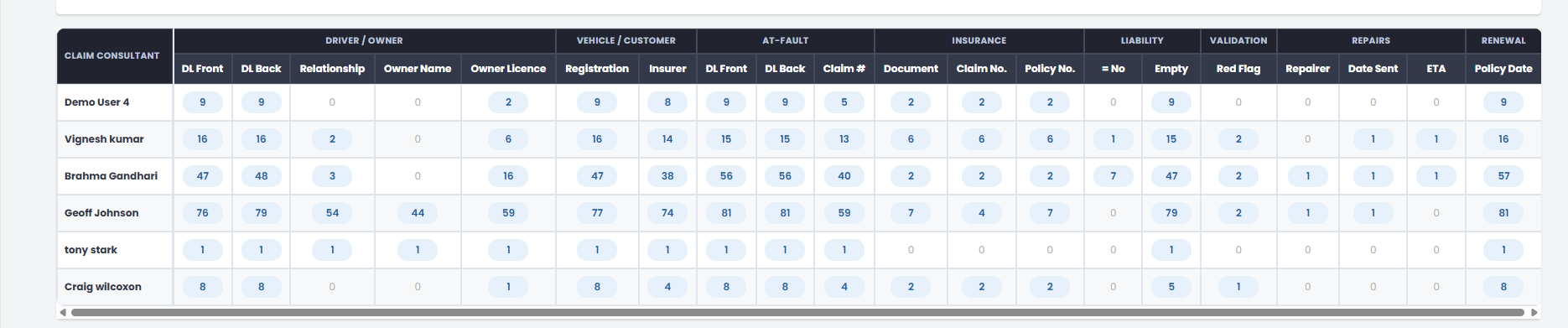 Claims Consultant Missing Fields Table