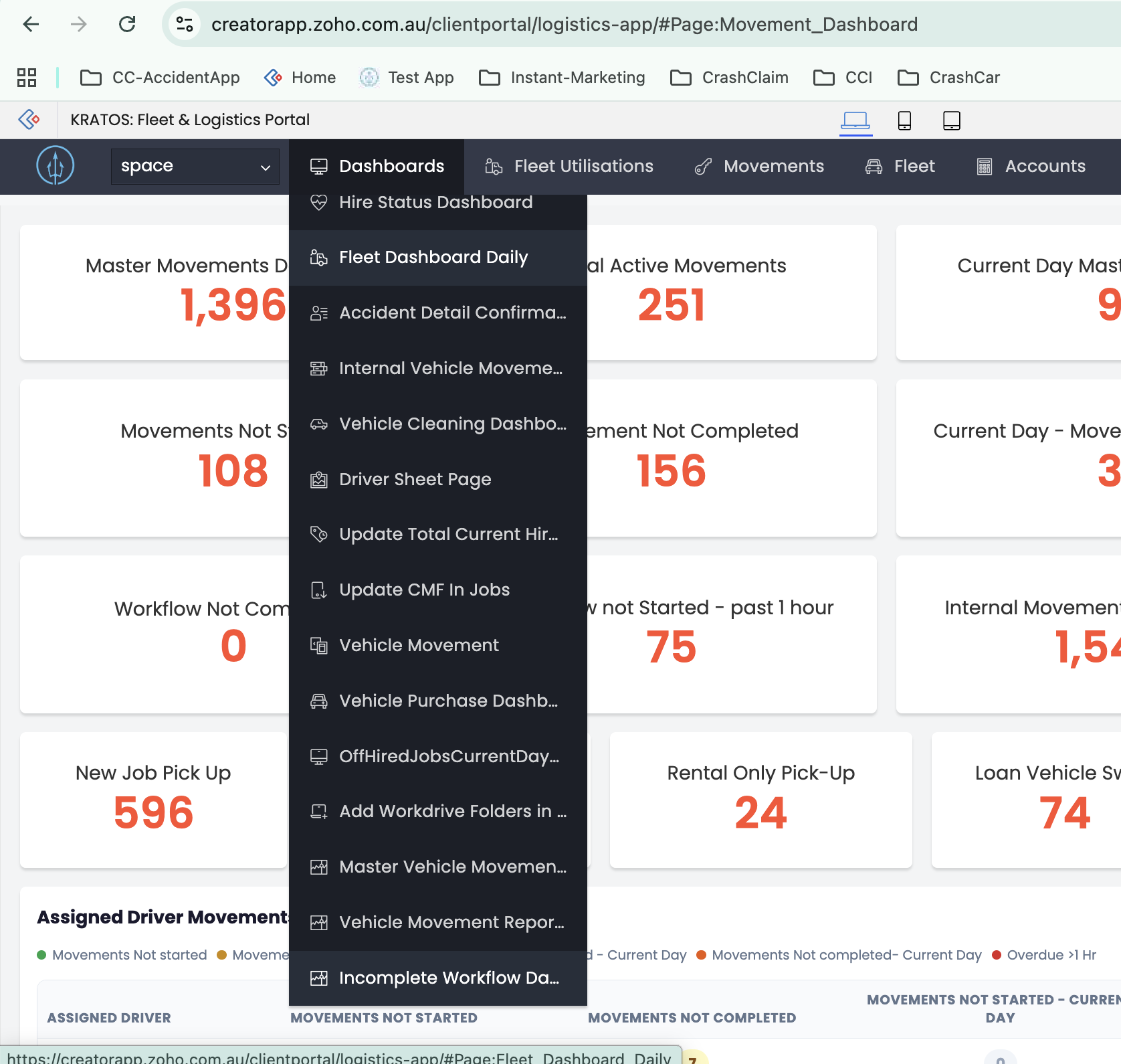 Incomplete Workflow Dashboard location in the Dashboards menu