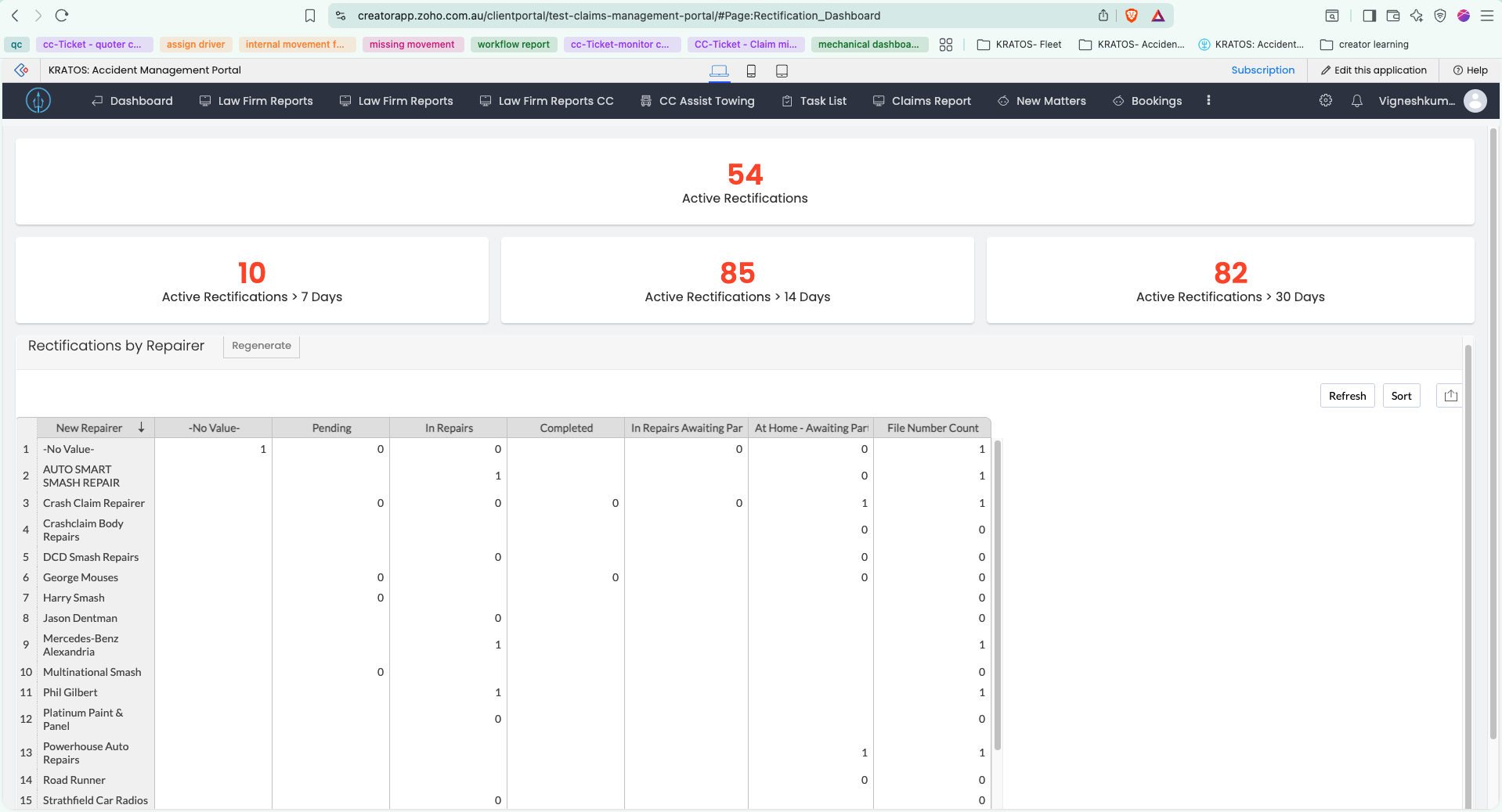 Rectification Dashboard — panels and Rectifications by Repairer pivot table