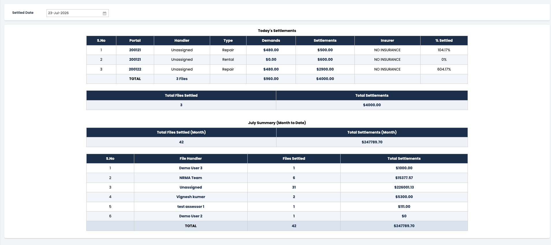 CCR Settlement Dashboard