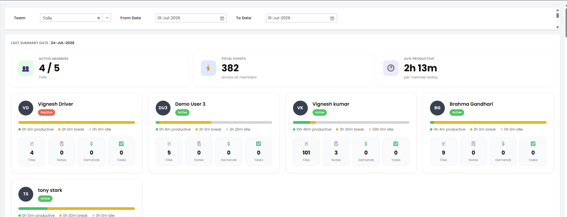 Activity Dashboard — team summary and member cards