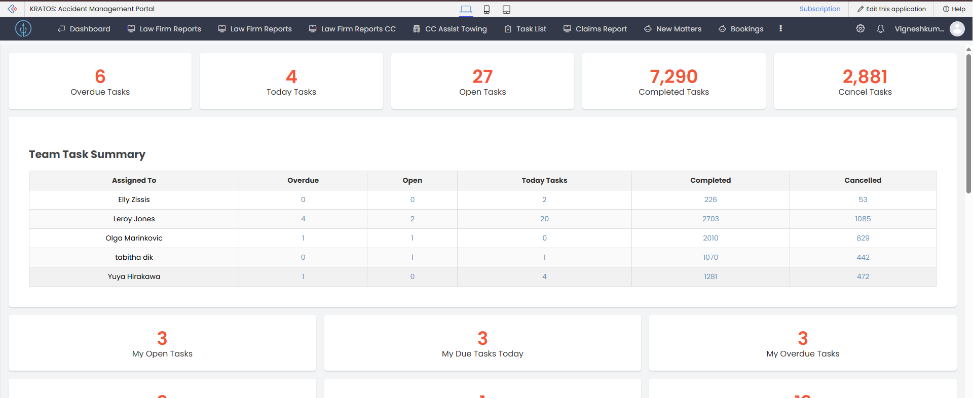 Validation Team Dashboard