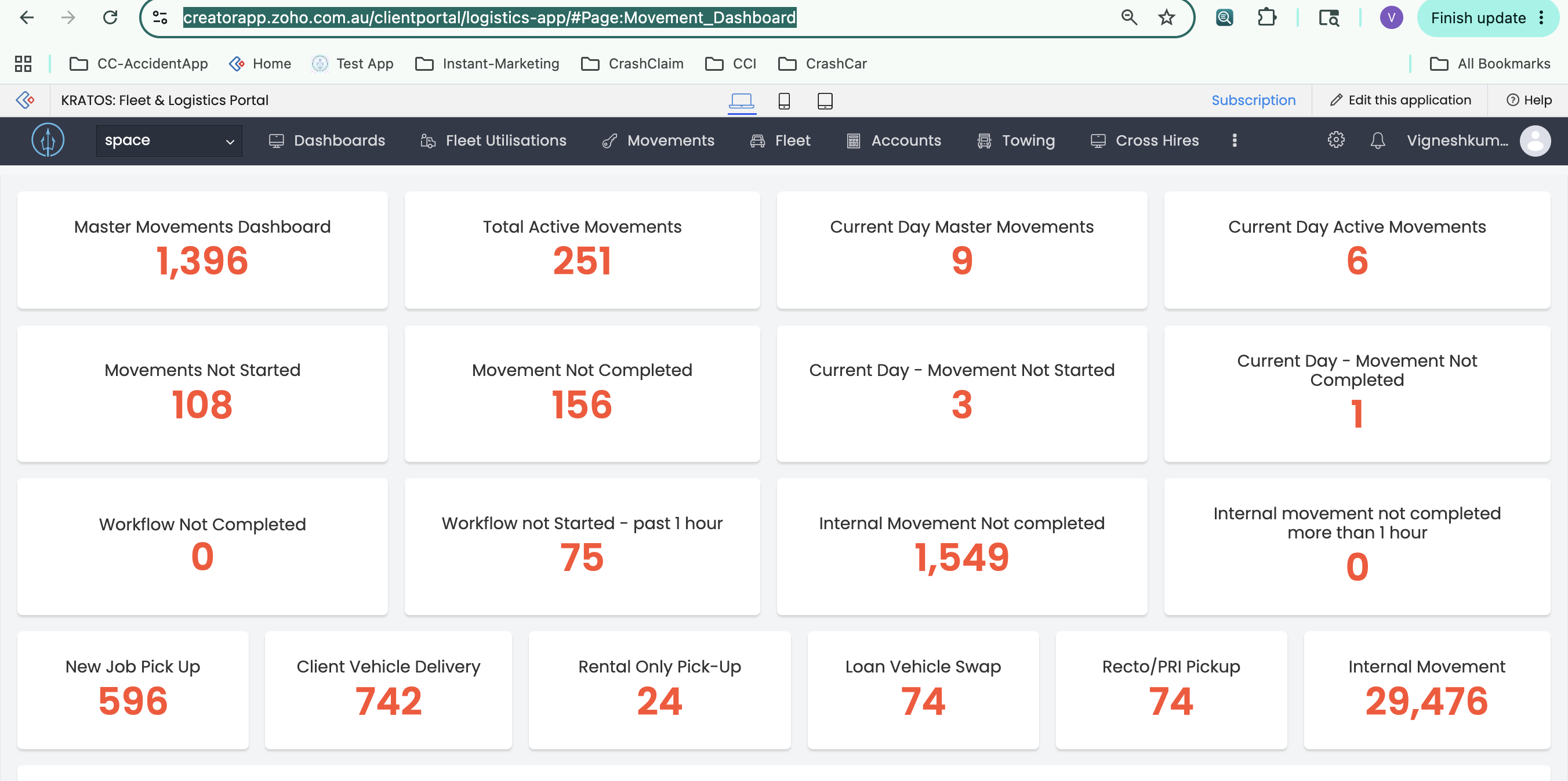 Incomplete Workflow Dashboard panels